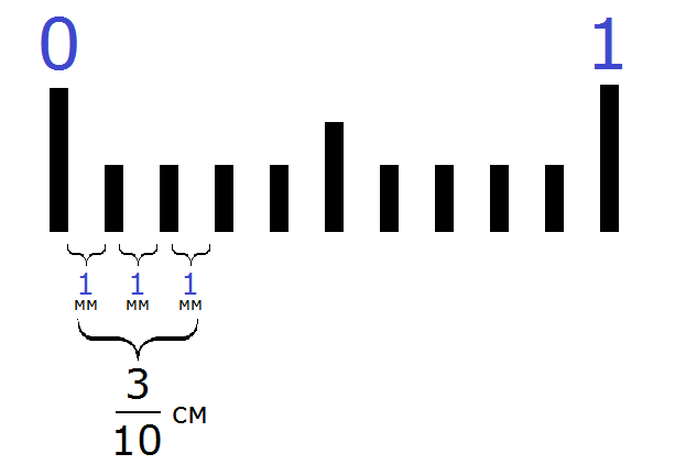 Изображение десятичной дроби 1