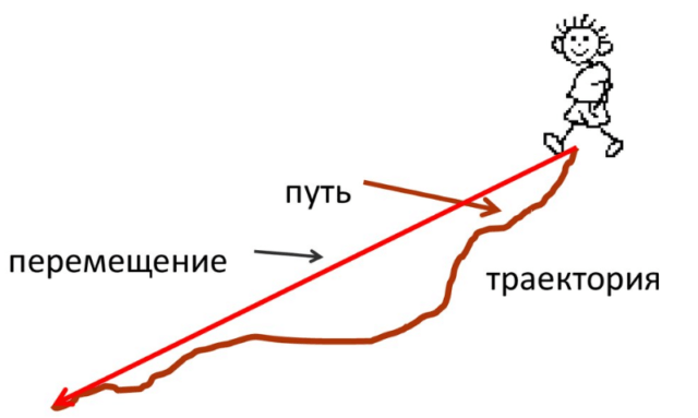 Пример прохождения пути