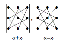 Правила треугольника для матриц