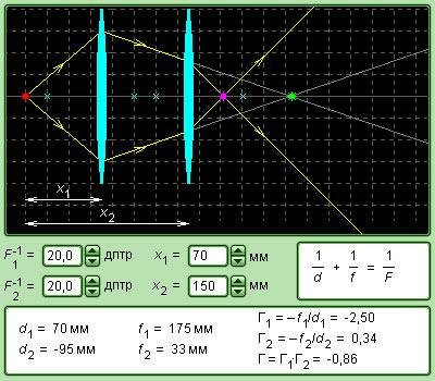 Система двух линз виде модели