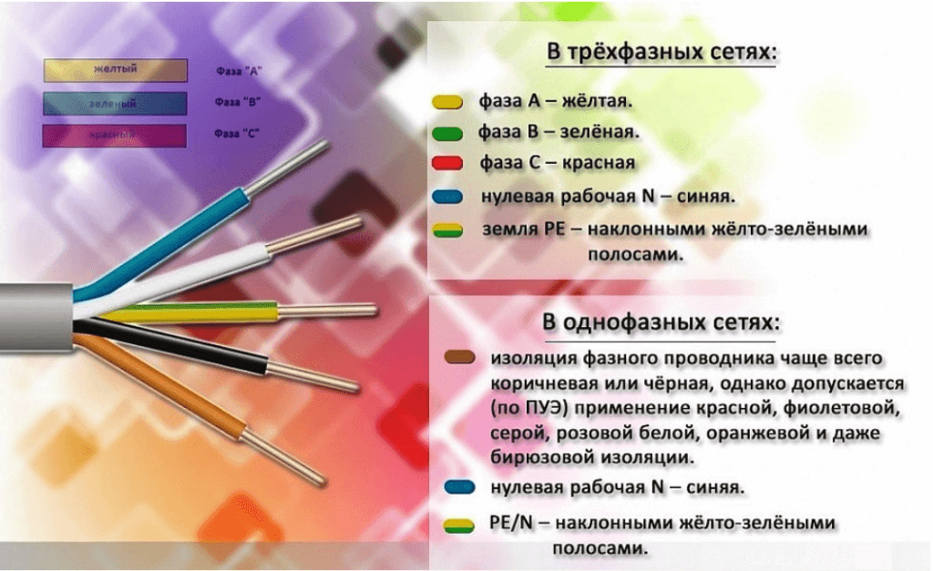 Цветовое обозначение фазных и нулевых проводов