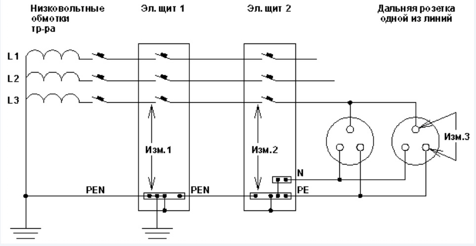 Обозначение фазы нуля и защитного заземления