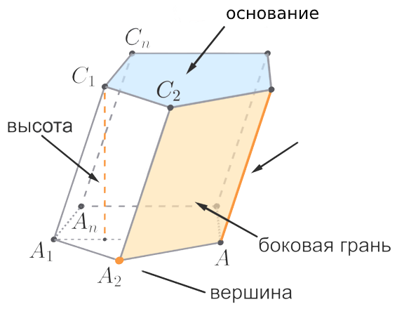 Параллельные плоскости 01