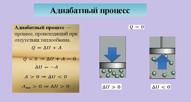 Применение первого закона термодинамики к адиабатному процессу