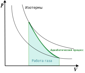 Адиабата 