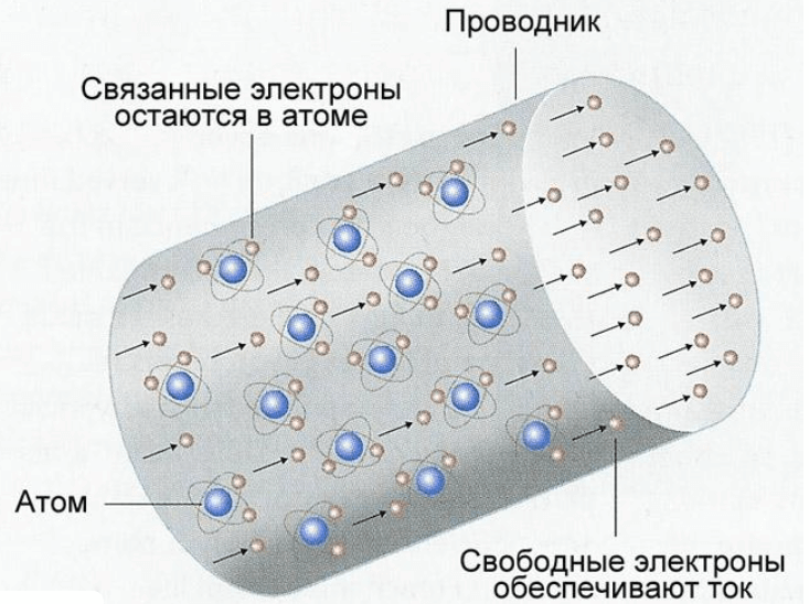 Сила сопротивления