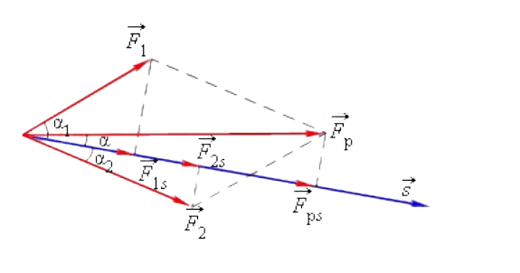 Кинетическая энергия