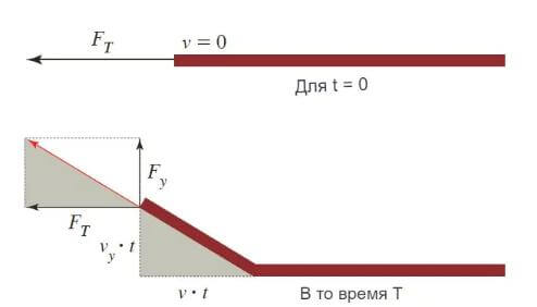 Скорость поперечной волны