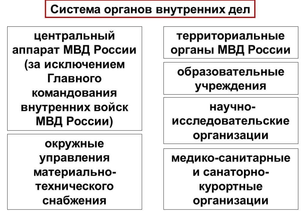 Структурные элементы плана овд