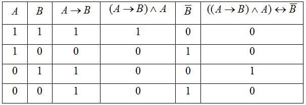 Порядок логических операций 1