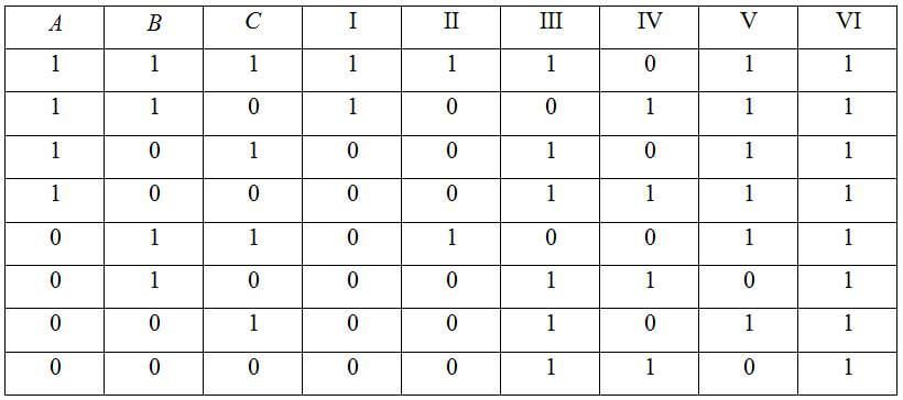 Порядок логических операций 3