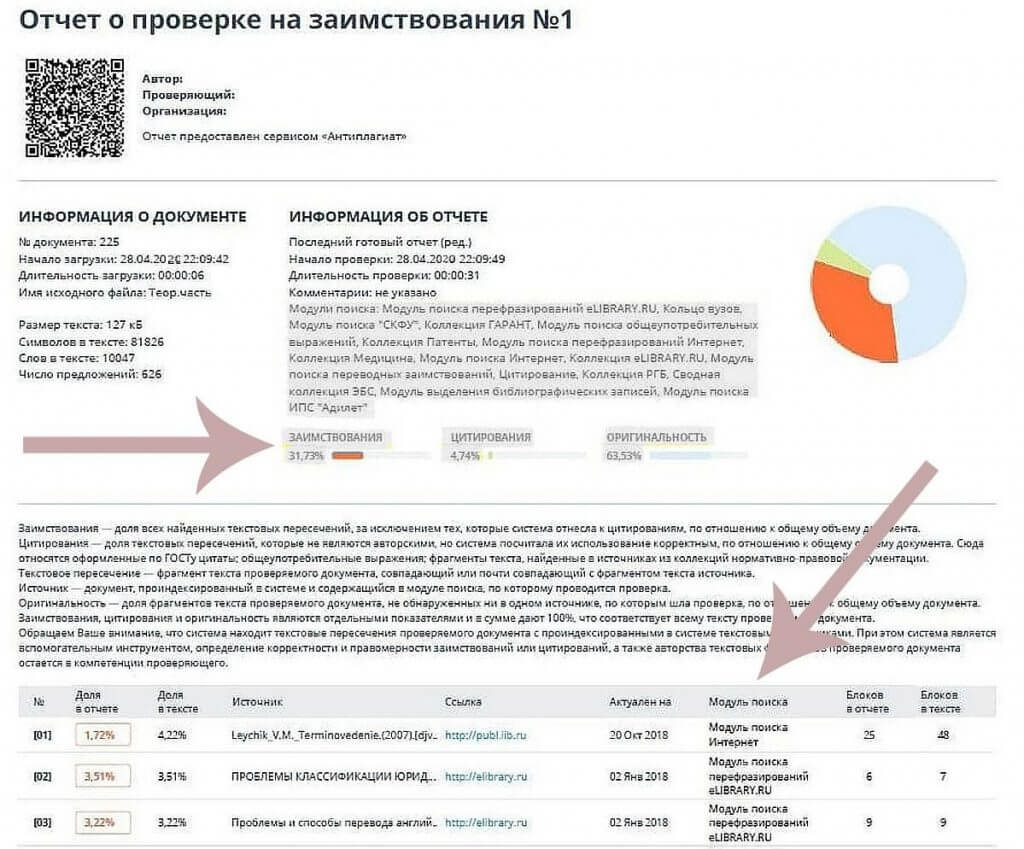 Отчет о проверке на заимствования в тексте