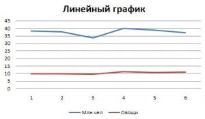 Оформление диаграмм в дипломе