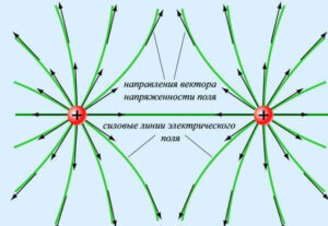 понятие электрического поля